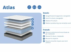 Matras Atlas pocketveren 140x200cm