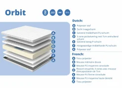 Matras Orbit pocketveren 160x200cm medium/hard